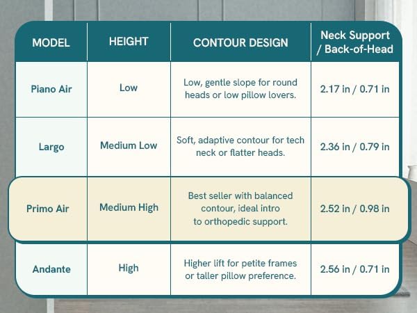 Kanuda Largo – Medium Orthopedic Cervical Neck Pillow for Neck Pain Relief & Tech-Neck Posture Correction, Memory Foam Pillow for Neck Pain & Shoulder Pain Relief