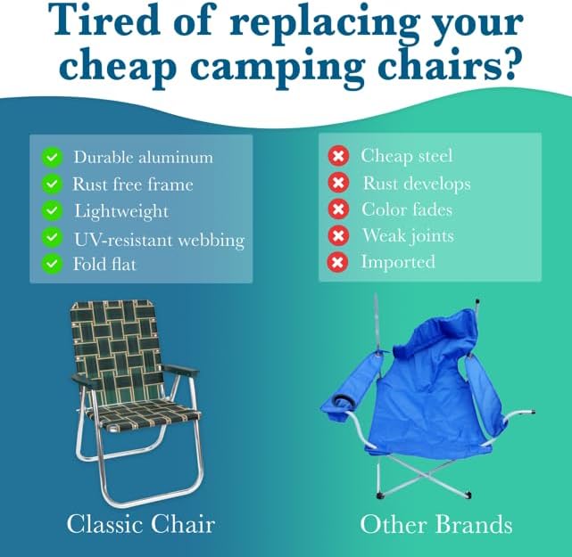 Lawn Chair USA - Outdoor Chairs for Camping | 2- Pack (Green and White Stripe & Yellow and White Stripe, Classic)