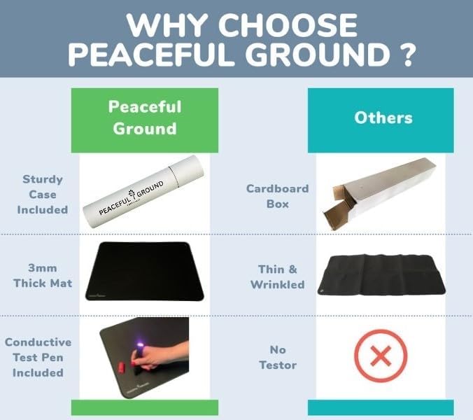 Grounding Mat for Feet with Travel Case, 16"x24" Earthing Pad for Pain Relief, Energy, Sleep, and Wellness. Indoor Grounding Pad for Home, Office, or Work