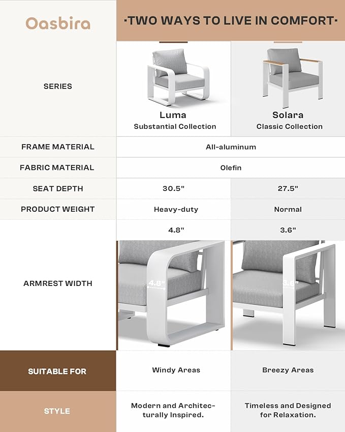 Aluminum Outdoor Patio Furniture Set, 5 Piece Oversized Patio Conversation Sets Widened Armrest & Ultra-Thick Cushions, Heavy Duty Modern Sectional Furniture for Backyard, Porch, White