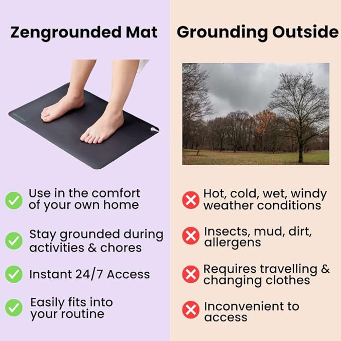 Zengrounded Grounding Mat, 15 ft Grounding Cord, Earthing Therapy Foot Mat, 24" X 16", for Improved Sleep, Reduced Inflammation, Stress Relief