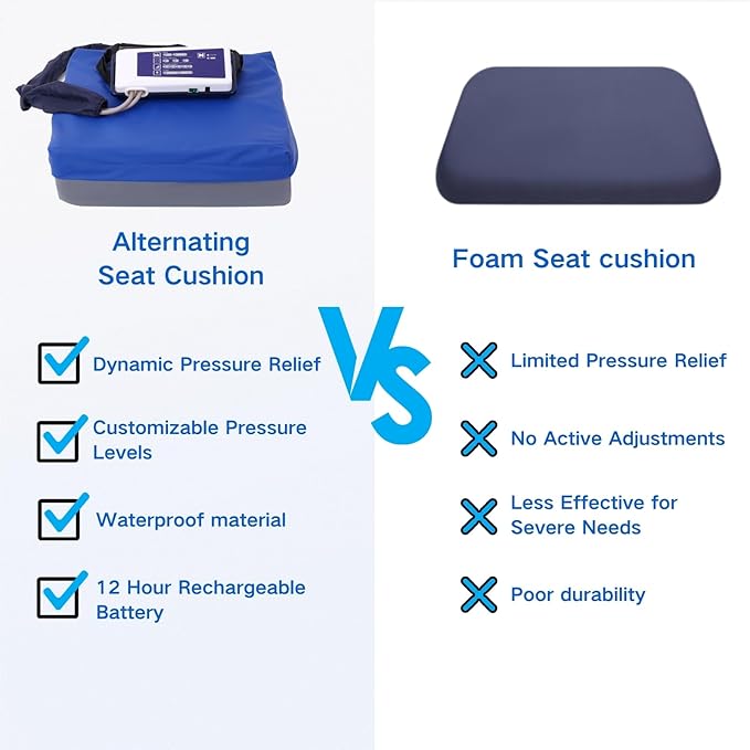 Alternating Pressure Cushion for Wheelchair, Waterproof Pneumatic Air Cell Cushion for Pressure Sores Relief, Relief Pressure Seat Pad with 12 Hour Air Pump
