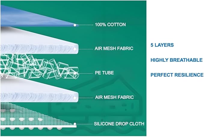Pressure Relief Bed Cushion, Highly Breathable Air Mesh Design, No Pump, No Noise, Soft and Comfortable, Resilient and Supportive