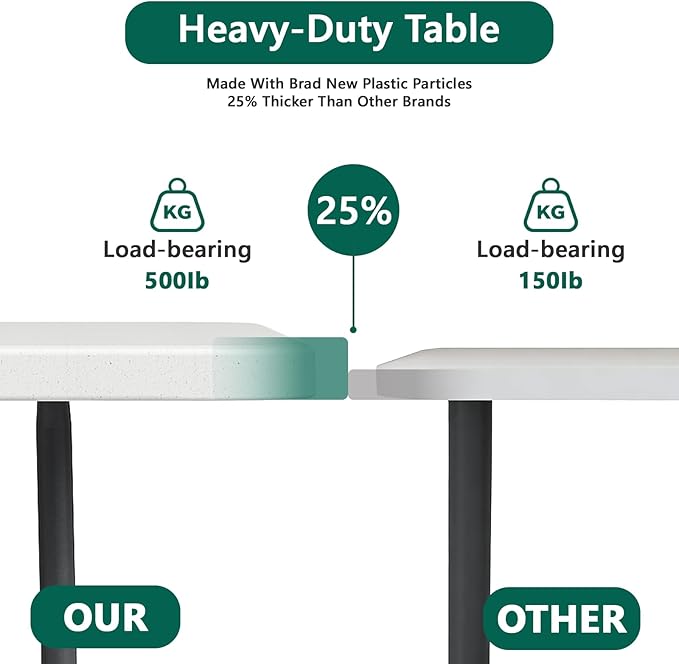 FurniEdge 6ft Folding Table with Handle, Heavy Duty Plastic Table, 300 lbs Portable Table, Reinforced Steel Legs, High Density Plastic, Ideal for Parties, Picnics, Weddings, Camping