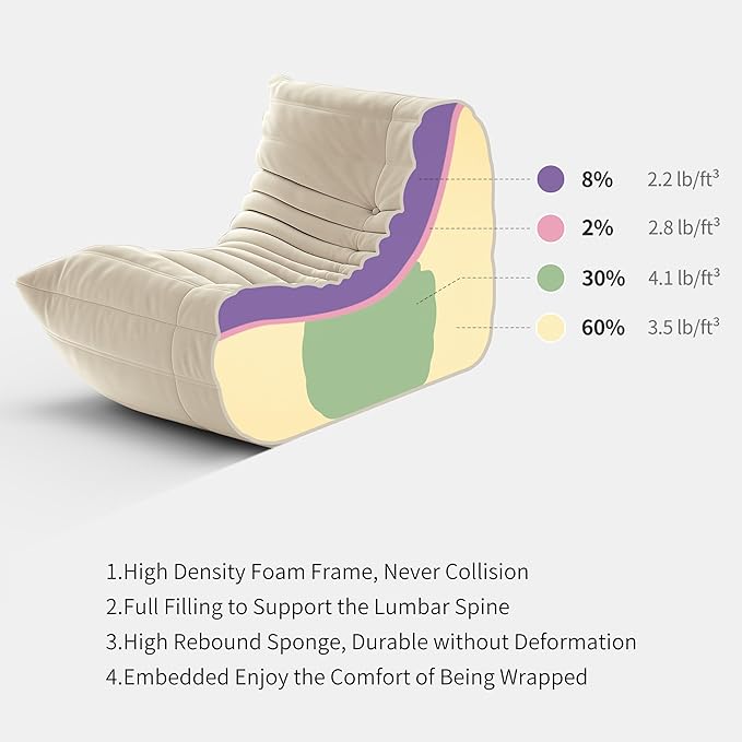 cebihy High-end Uncompressed Fireside Togo Chair, Bean Bag Chair, Foam Floor Sofa, Soft Lazy Lounge Sofa Couch, Armless Suede Fabric Cover Beanbag Accent Chairs for Living Room Bedroom Dorm Office