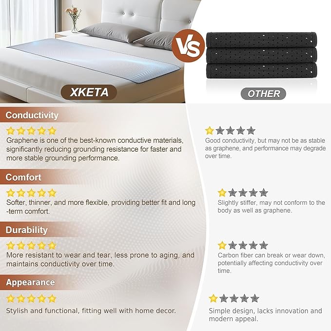 XKETA Graphene Grounding Mat for Bed: Indoor Earth Therapy for Better Sleep & Energy Boost – Conductive Sleep Pad with Grounded Benefits – Wellness Gift Kit for Women (Queen)