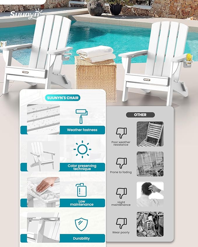Folding Adirondack Chair, HDPE All-Weather Fire Pit Chairs, Plastic Adirondack Chairs with 2 Cup Holder, Outdoor Lawn Chair for Patio Garden (White)