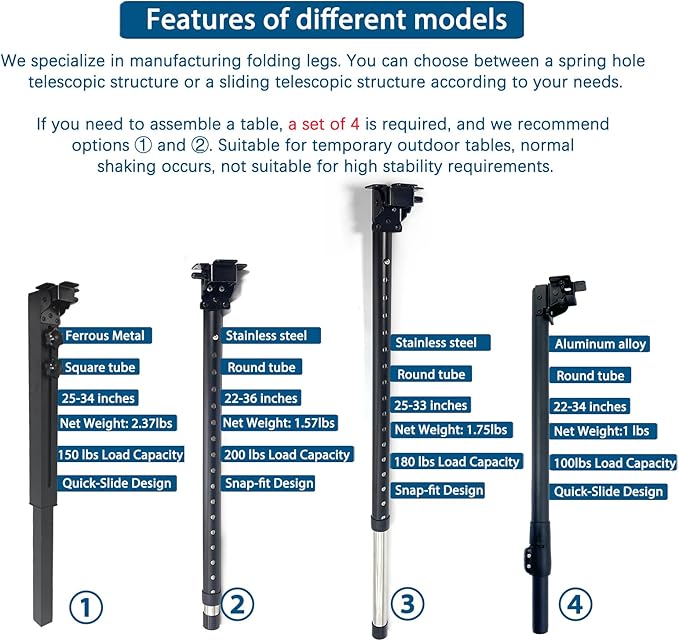 Benbuoo Adjustable Folding Table Legs 22-36", Heavy Duty Metal, Set of 4 | Height Adjustable, Foldable, Sturdy | for DIY Desks, Computer Tables, Office Workstations, RV Camping, Outdoor Furniture