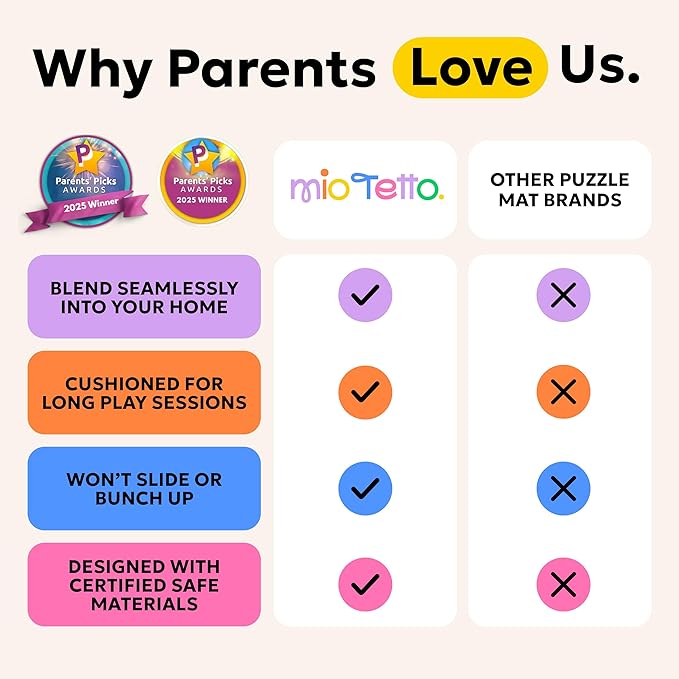 MioTetto Baby Play Mat, Soft Foam Floor Tiles for Kids. Adjustable Interlocking Foam Tiles, Fits with 50x50 Playpen Baby mat for Crawling & Development, Safe & Non-Toxic Playmat for Babies 6-12 Months