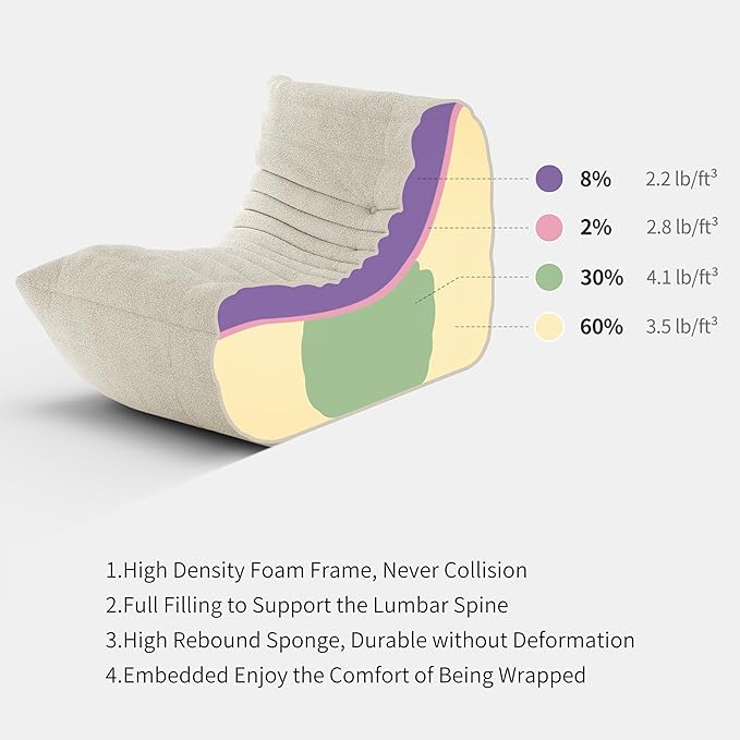 High-end Bean Bag Chair, Fireside Togo Chair with White Teddy Fabric Cover, Comfy & Soft Lazy Floor Lounge Sofa for Bedroom, Living Room, Office or Lounger