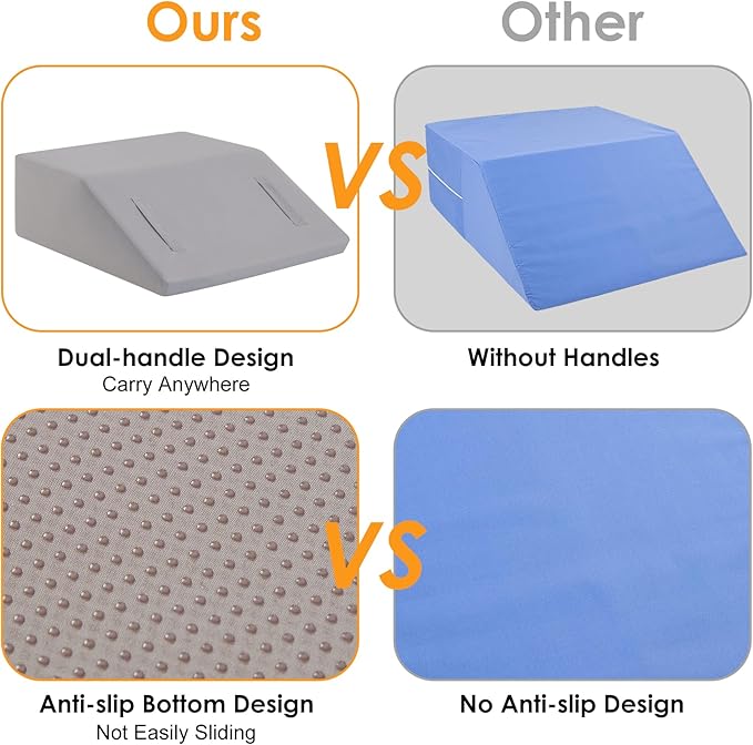 Ruqmuis Leg Elevation Pillow for After Surgery, 6inch Foam Leg Elevating Pillow for Swelling and Blood Circulation, Leg Wedge Pillow for Sleeping, Knee Pillow for Knee Hip Ankle Pain Relief, Velvet