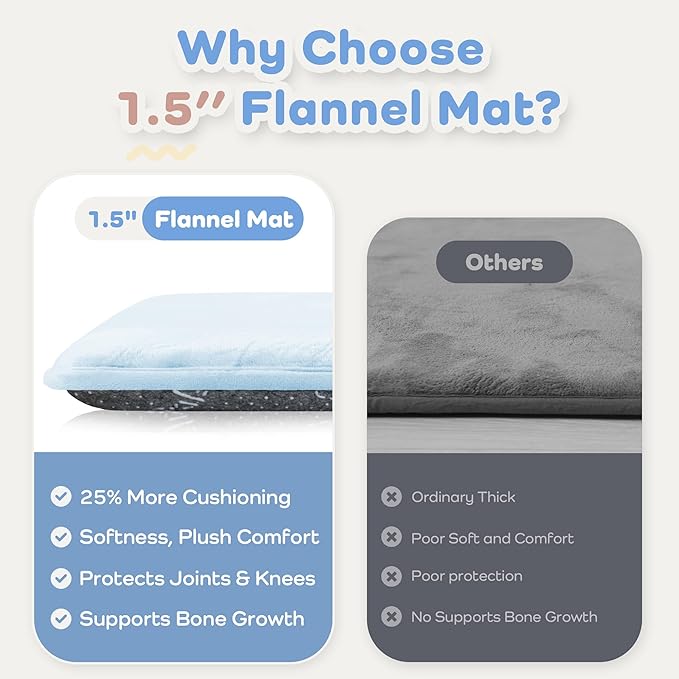 PaPaMat 1.5" Thick Baby Play Mat for Floor, 39x59 Playpen Mat, Pro Soft Flannel Foam Mats Toddler Infant Kids Crawling for Nursery Rug Playroom Living Room Waterproof Easy Care Non-Slip (Baby Blue)