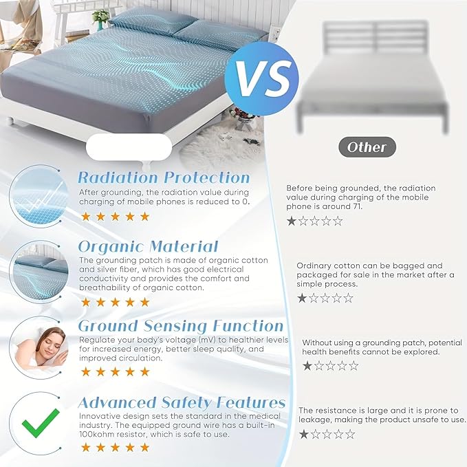 Grounding Sheets, 95% Organic Cotton + 5% Silver Fiber, Earth Connected Fitted Sheet with Grounding Cord (Gray, Twin XL)