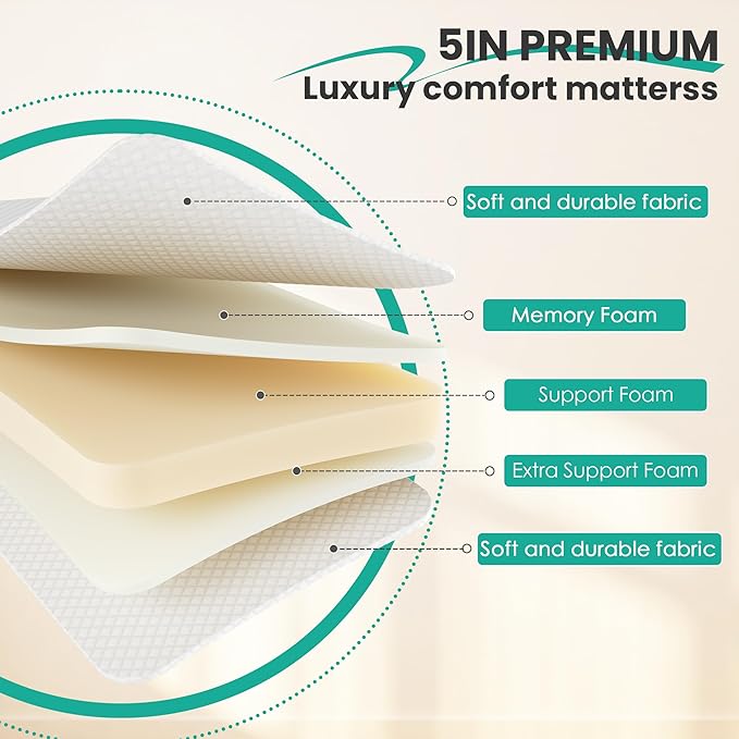 Greenvelly Folding Bed with 5 Inch Mattress, 75” x 31” Portable Rollaway Bed with Memory Mattress, Foldable Bed with Metal Frame for Adults,Guest,Space-Saving