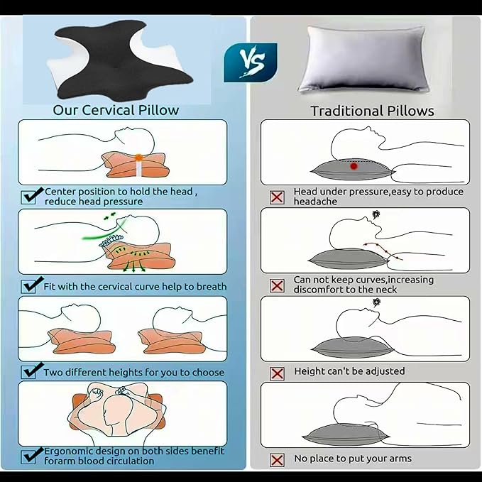 wuFQecht Bed Rest Reading Pillow，Neck&Chin and Back Support Pillow，Headboard Wedge Pillow，Ergonomic Memory FoamLying, Reclining, and Prone Sleepers，Sitting up Pillow，Relieve Neck/arm Pain-Black