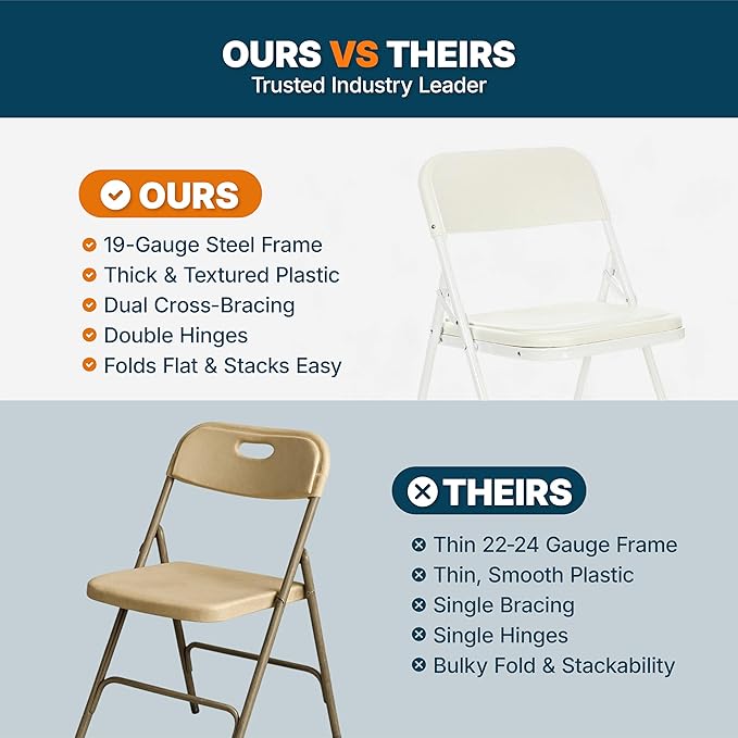 OEF Furnishings OEF800 Series Premium Heavy-Duty Plastic Folding Chairs, Lightweight, Durable Seating for Indoor and Outdoor Use, 500 lb Capacity (4-Pack, Ivory Plastic with White Frame)