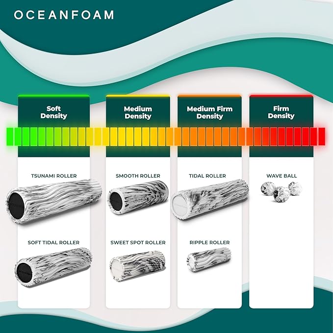 Oceanfoam Sweet Spot Medium Exercise Foam Roller 14"x5.5" – Medium Density Foam Roller for Physical Therapy, Deep Tissue Massage, Yoga, Pilates, Wave Texture (Dark Navy, Red and Natural Marbled)