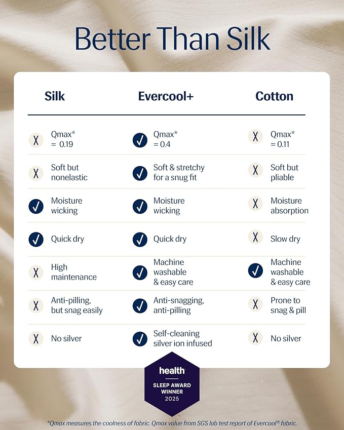 REST® Evercool®+ Fitted Sheet, CaliKing Size, Snow Ivory, 15" Deep (up to 18’’), Breathable Bedding for Hot Sleeper and Night Sweats, Bed Sheet with Ionic+ Self-Cleaning Silver Yarn for Sensitive Skin