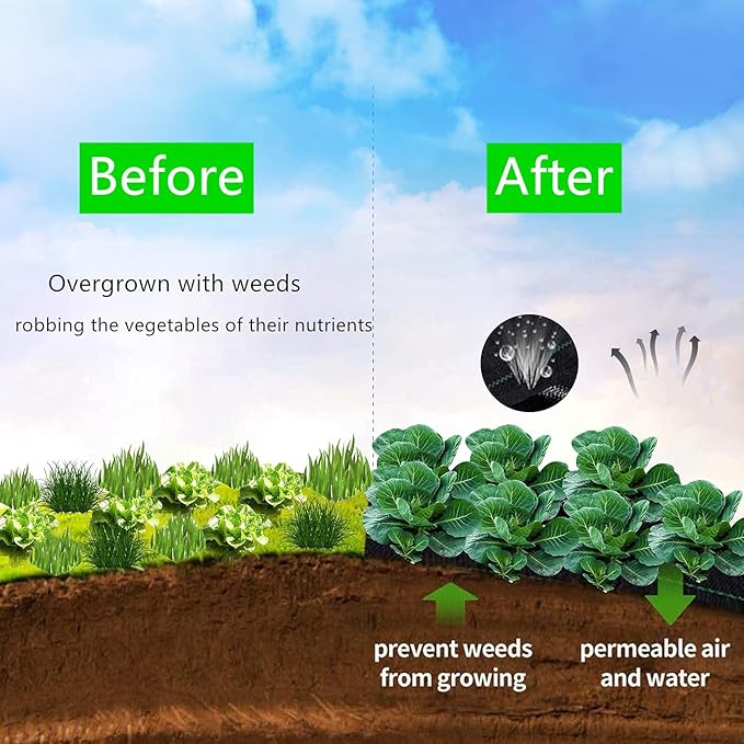 EXTRAEASY Weed Barrier Fabric 3.2oz Heavy Duty - 3ft x 300ft Landscape Fabric | Easy Install & Rugged Plastic Ground Cover Weed Barrier with UV Protection for Gardens, Landscaping Fabric
