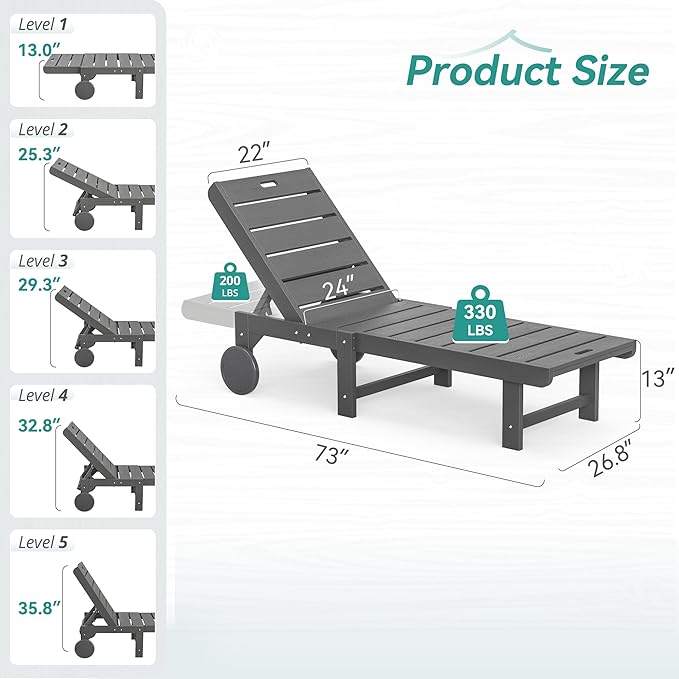 Homenjoy Outdoor Chaise Lounge Chairs Set of 2, 2-Piece, 26.8” Super Wide Lounge Chair Outdoor, HDPS Pool Chairs with 5 Positions, Patio Lounge Chair with Wheels for Pool,Lawn,Backyard, Dark Gray