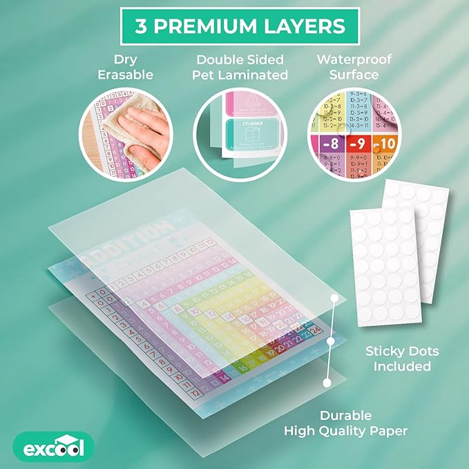 EXCOOL CLUB 24 Boho Math Posters For Elementary School - Laminated Multiplication Chart For 4th Grade Decor, Addition Subtraction Chart Educational Poster, 5th Grade Classroom Must Haves (11x17)