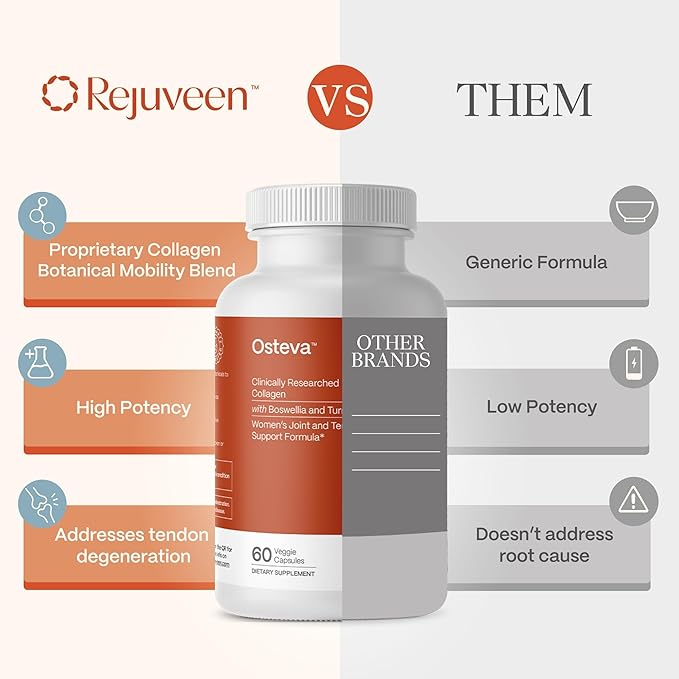 Rejuveen Osteva Joint Support Supplement for Women | High Potency Collagen, Turmeric, Boswellia | for Flexible Cartilage & Tendons, Resilient Knees & Hip, Improved Mobility | Non-GMO, 60 Ct