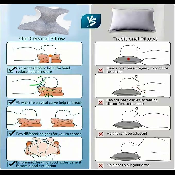 wuFQecht Bed Rest Reading Pillow，Neck&Chin and Back Support Pillow，Headboard Wedge Pillow，Ergonomic Memory FoamLying, Reclining, and Prone Sleepers，Sitting up Pillow，Relieve Neck/arm Pain-Black