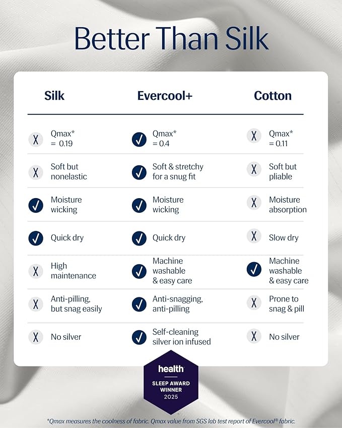 REST® Evercool®+ Cooling Fitted Sheet, Split King, Arctic White, 13’’Deep (Stretched up to 15’’) Silver Infused Cooling Bedding for Hot Sleeper and Night Sweat, for Fresh and Hygienic Sleep