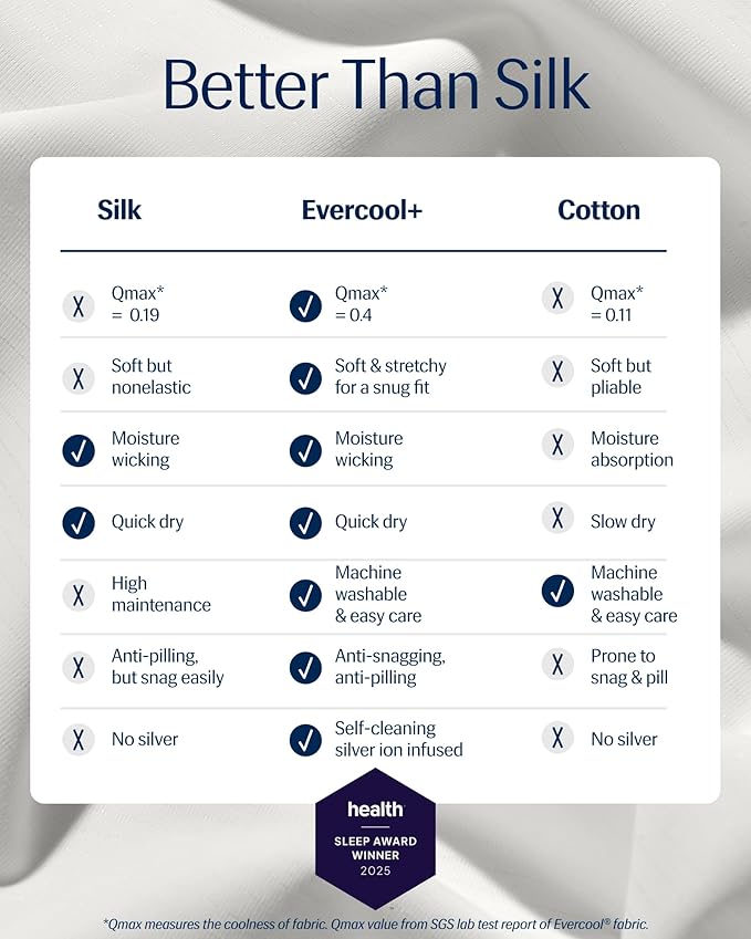 REST® Evercool®+ Fitted Sheet, CaliKing, Arctic White, 15" Deep (up to 18’’), Breathable Bedding for Hot Sleeper and Night Sweats, Bed Sheet with Ionic+ Self-Cleaning Silver Yarn for Sensitive Skin