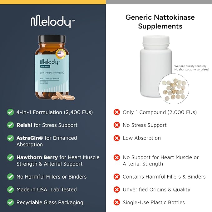 Heart Tune 4-in-1 Blood Pressure Support Supplements – 2 Month Supply – 2,400 FU Nattokinase, 4,500mg Reishi Mushroom & Hawthorn – Dr. Formulated for Vascular Circulation & Flow – 60 Vegan Capsules