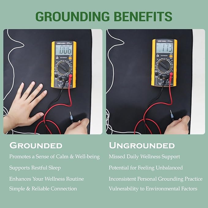 EOHELGRO Grounding Mat Kit 35.4 x 23.6 Inches, Grounding Mat for Sleep, Energy, Pain Relief, Inflammation, Balance, Wellness.