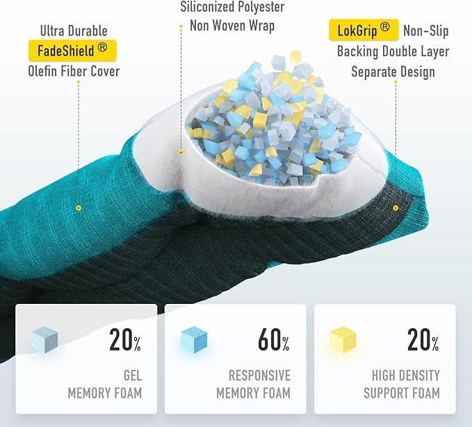 SUNROX LokGrip Non Slip Tufted Memory Foam Bench Cushion, FadeShield Water Resistant Durable Thicken Outdoor/Indoor Bench Seat Pads 54x16x4 inch, Turquoise