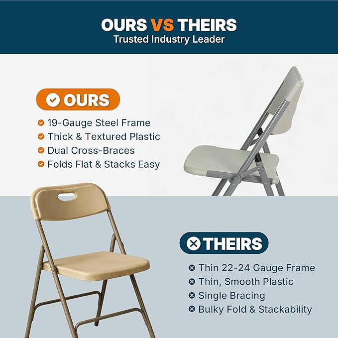 OEF Furnishings OEF600 Series High Back Folding Chairs, Blow-Molded Polyethylene Commercial-Grade Seating for Indoor and Outdoor Use, 500 lb Weight Capacity, 4-Pack (Light Gray)
