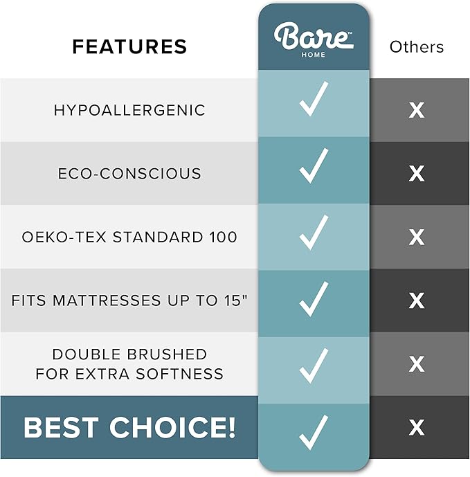 Bare Home Bed-in-A-Bag 5 Piece Comforter & Sheet Set - Twin - Goose Down Alternative - Ultra-Soft 1800 Premium Bedding Set (Twin, Grey/Grey)