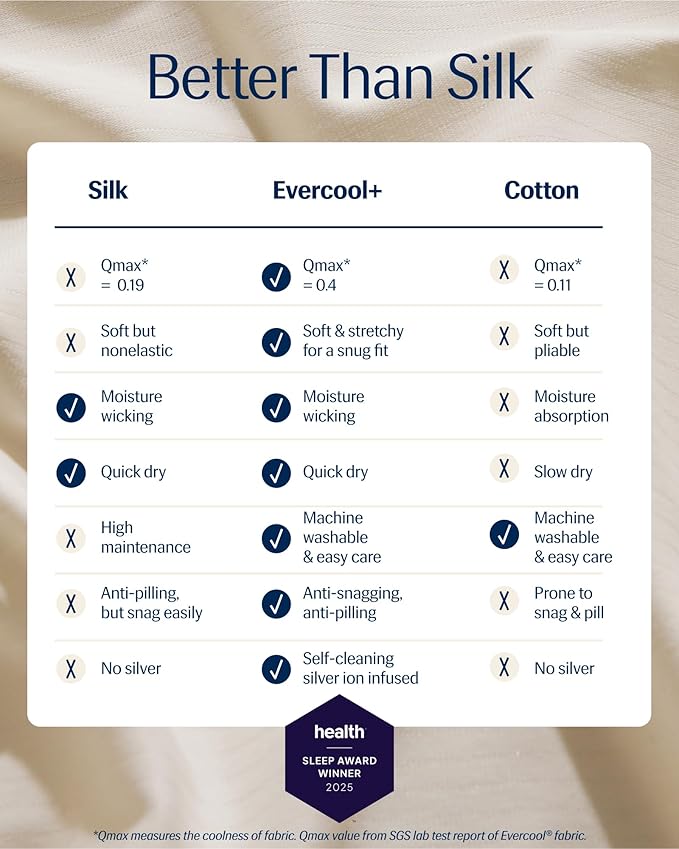 REST® Evercool®+ Fitted Sheet, Twin XL Size, Snow Ivory, 13" Deep (up to 15’’), Breathable Bedding for Hot Sleeper and Night Sweats, Bed Sheet with Ionic+ Self-Cleaning Silver Yarn for Sensitive Skin