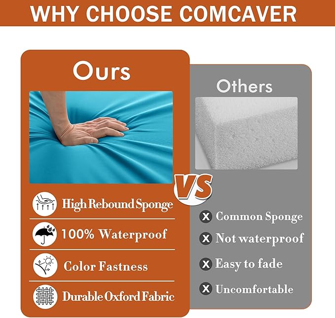 4 Pack Outdoor Chair Cushions 19 x 19 Inch Waterproof Patio Chair Cushions with Tie 5 Year Color Fastness Thick Outdoor Seat Cushion for Garden Lawn Patio Furniture Teal