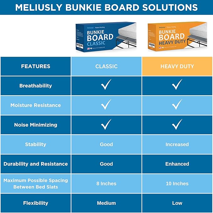 Meliusly Heavy Duty 10mm Bunkie Board Twin 2-Pack (38x75'') Patent Pending Low Profile Bed Board Design - Breathable, Noise Minimizing, Moisture Resistant Bunkieboards, Low Profile Bed Support