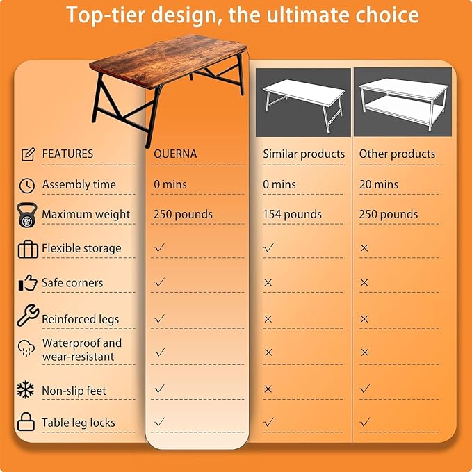 Folding Coffee Table, Leg Latches Portable Sturdy Floor Table, No Assembly Low Coffee Table for Living Room, Home, Office, Rustic Brown, Caravan and Outdoor use,31.5L‘ x 15.8W’ x 15.8H’