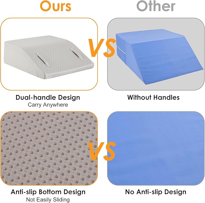 Ruqmuis Leg Elevation Pillow for After Surgery, 6inch Foam Leg Elevating Pillow for Swelling and Blood Circulation, Leg Wedge Pillow for Sleeping, Knee Pillow for Knee Hip Ankle Pain Relief, Grey