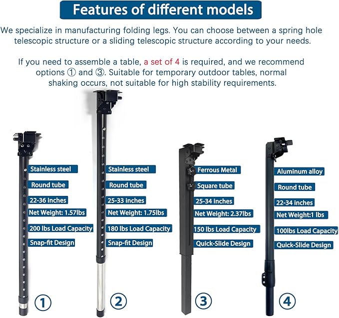 Benbuoo Adjustable Folding Table Legs 22-36", Heavy Duty Metal, Set of 2 | Height Adjustable, Foldable, Sturdy | for DIY Desks, Computer Tables, Office Workstations, RV Camping, Outdoor Furniture