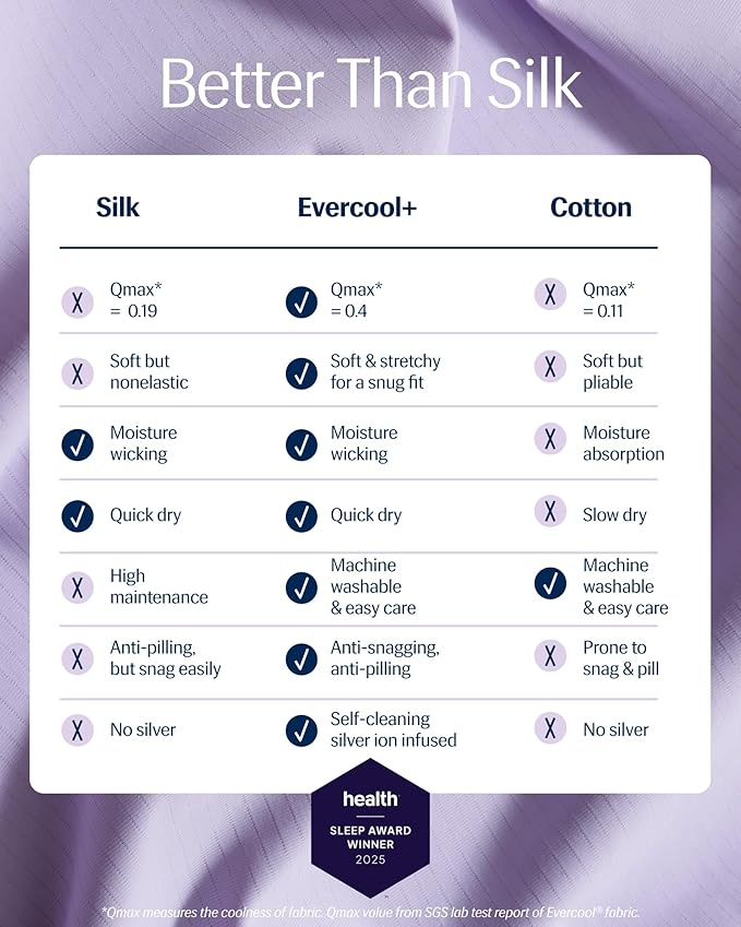 REST® Evercool®+ Fitted Sheet, Twin XL, Lavender Breeze, 13" Deep (up to 15’’), Breathable Bedding for Hot Sleeper and Night Sweats, Bed Sheet with Ionic+ Self-Cleaning Silver Yarn for Sensitive Skin