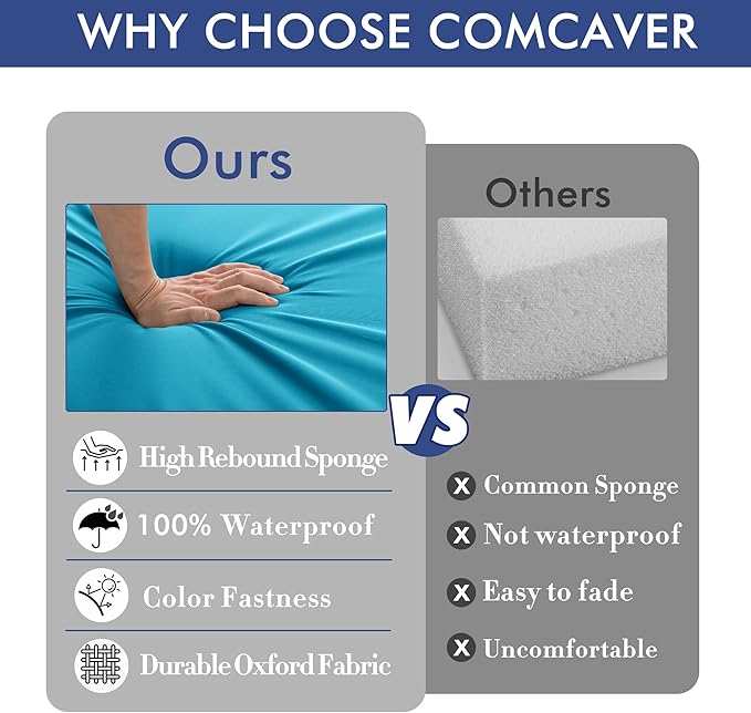 Outdoor Chair Cushions 16 x 17 Inch Waterproof Patio Chair Cushions with Tie 5 Year Color Fastness Thick Outdoor Seat Cushion for Garden Lawn Patio Furniture Teal Set of 2