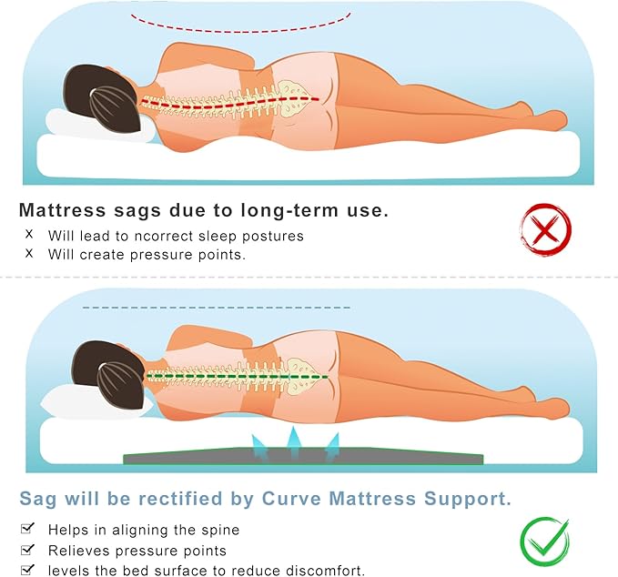 Extra Thick 3" Sagging Mattress Support, 60" L trapezoidal Design High Density Under Mattress Support Board, Memory Foam Under Pad to Fix Sinking Bed, Firm, Support, Stability