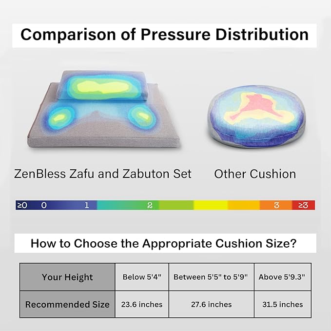 ZenBless Zafu Meditation Cushion Set,Yoga Meditation Pillow for sitting on floor,Large Square Meditation Mat and Pillow Set, Floor Pillow, Washable Cover(27.6")