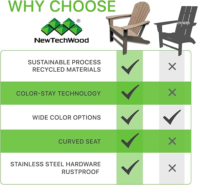NewTechWood Atlantic Classic Curveback Plastic Weather Resistant Patio Adirondack Chair, Easy Installation, Widely Used in Outdoor, Fire Pit, Deck, Lawn, Outside, Garden Chairs (Roman Antique)