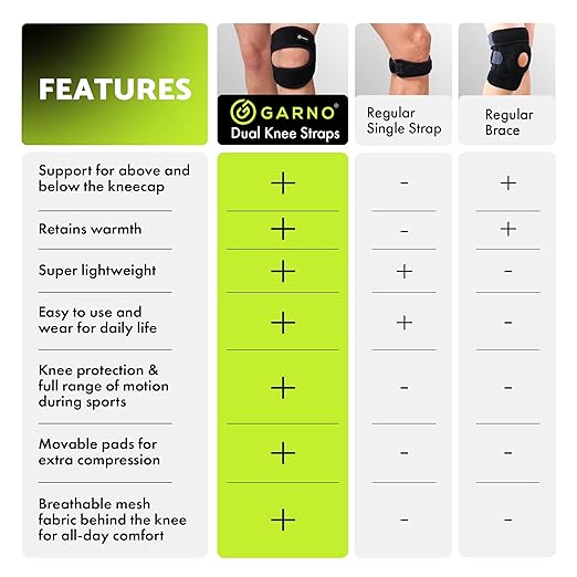 GARNO Knee Brace for Pain Relief by Meniscus Tear, MCL, Arthritis, ACL, Osgood Schlatter, Compression Patellar Tendon Support Strap for Working Out, Running, Weightlifting; Men, Women; (Large Size)