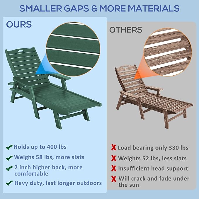 nalone Chaise Lounge Outdoor with 5-Position Adjustable Backrest, HDPE Lounge Chair for Outside Supports Up to 400 LBS, Pool Lounge Chairs for Patio Poolside Deck Beach Backyard (Green)