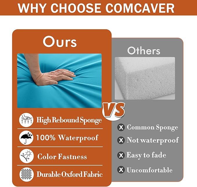 Outdoor Chair Cushions 18.5x16 Inch Waterproof Patio Chair Cushions with Tie 5 Year Color Fastness Thick Outdoor Seat Cushion for Patio Furniture Teal Set of 4