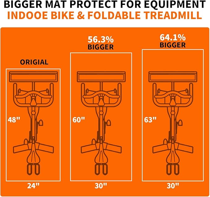 THAILE Exercise Bike Mat, Compatible with Peloton Bikes, 60"x30", Bike Trainer Mats, Mat for Indoor Stationary Spin Bikes Treadmill Walking Pad on Hardwood Floor Carpet Protector