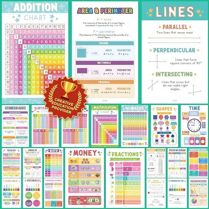 EXCOOL CLUB 24 Boho Math Posters For Elementary School - Laminated Multiplication Chart For 4th Grade Decor, Addition Subtraction Chart Educational Poster, 5th Grade Classroom Must Haves (11x17)